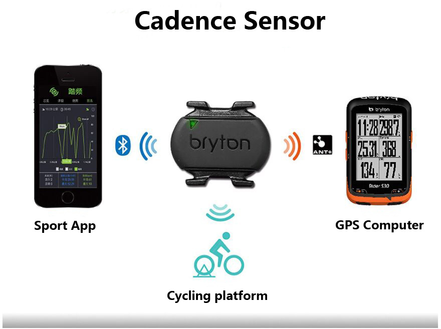 Bryton Rider 320 420 530 Czujn – Cycling Cadence Sensor Bluetooth Ant recenzja i cena