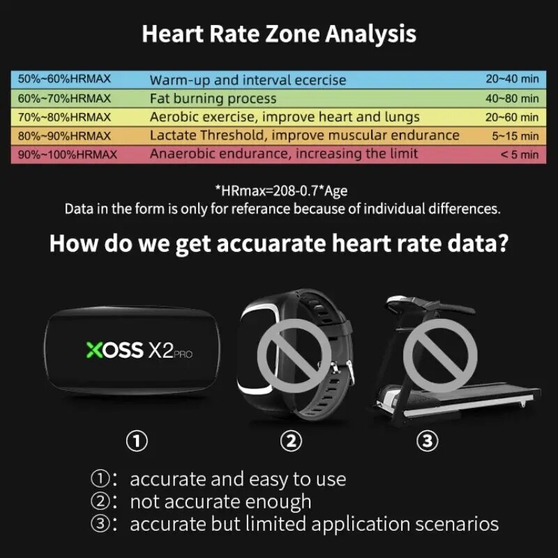 Czujnik tętna na klatkę piersi – Heart Rate Monitor Chest Strap Ant+ recenzja i cena
