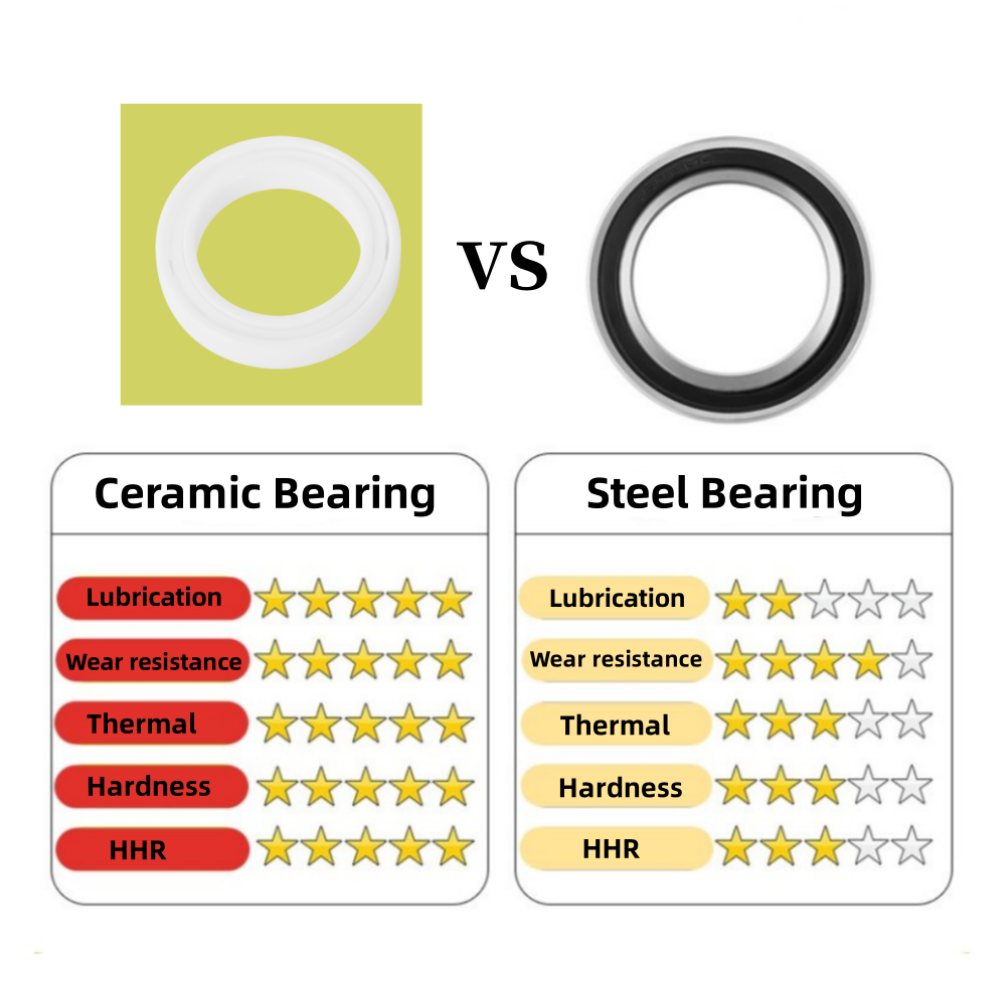 Pełne ŁOŻYSKO CERAMICZNE BB Sh – Ceramic Bearing Bottom Bracket Bb86 recenzja i cena