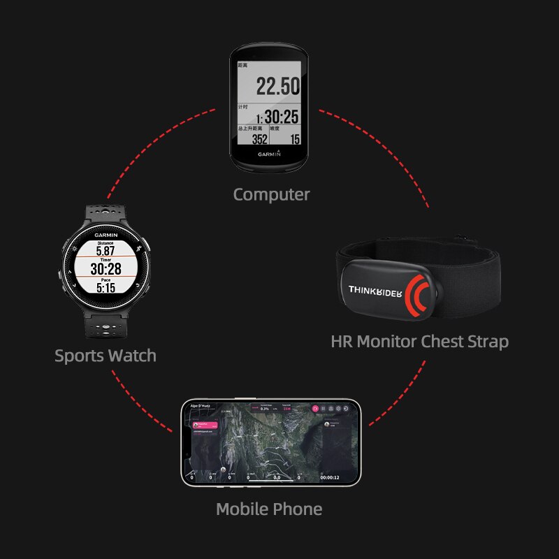 Monitor pracy serca ThinkRider – Heart Rate Monitor Chest Strap Ant+ recenzja i cena